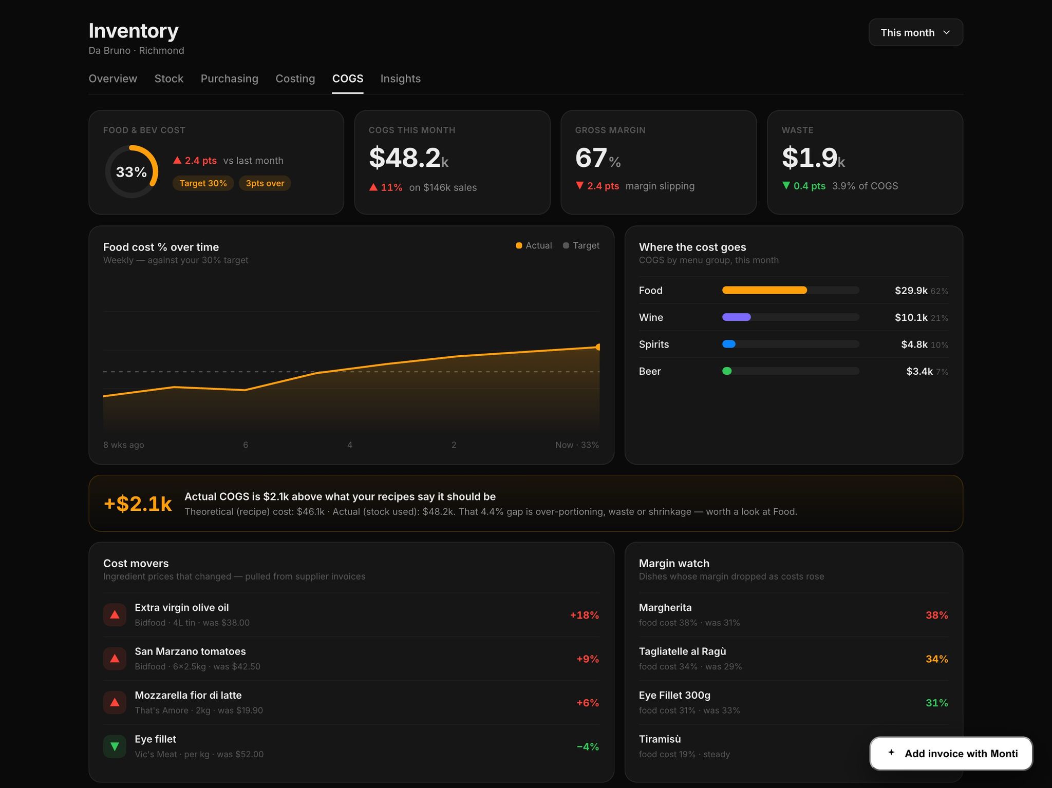 Inventory and cost of goods