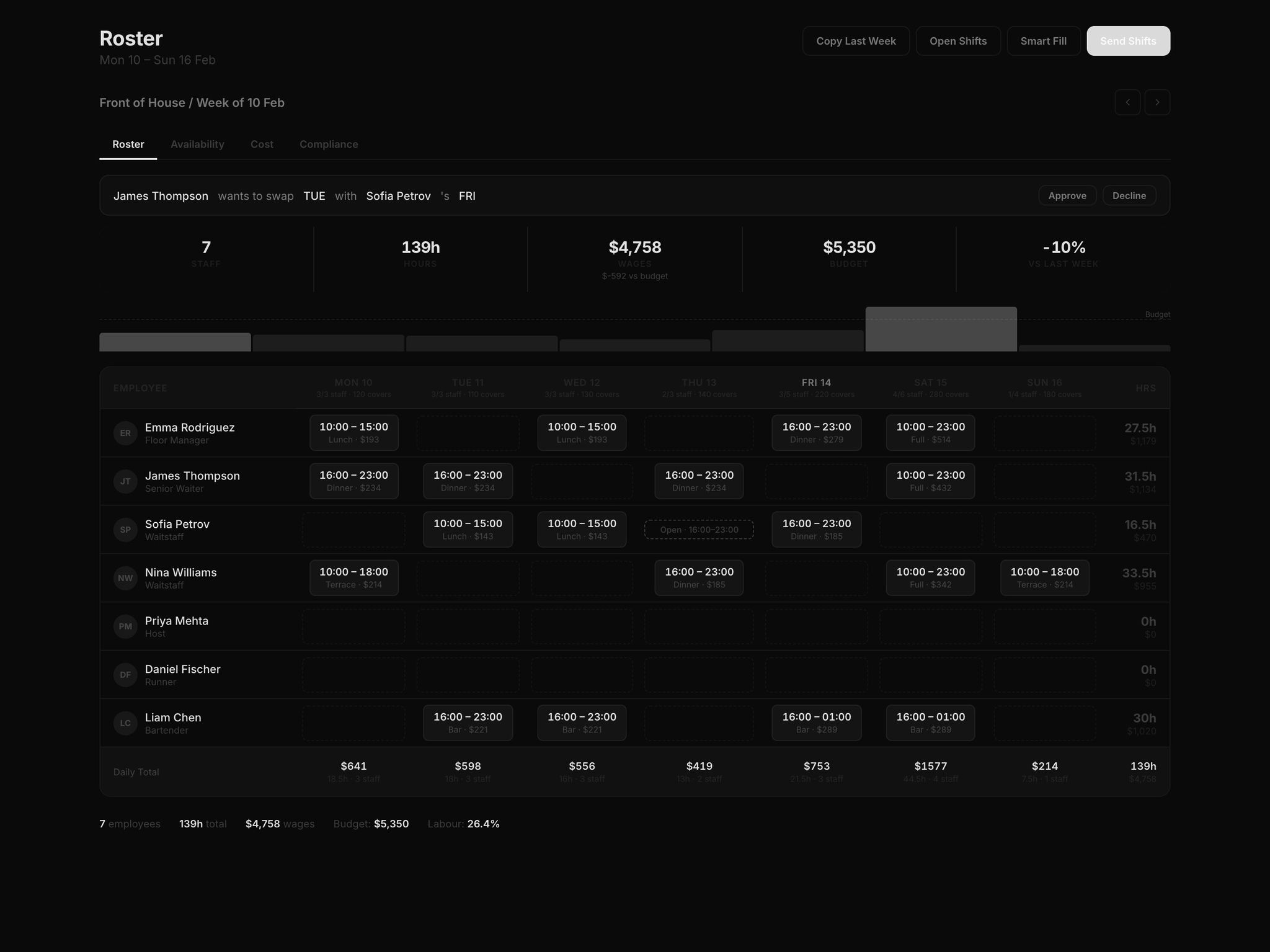 Roster