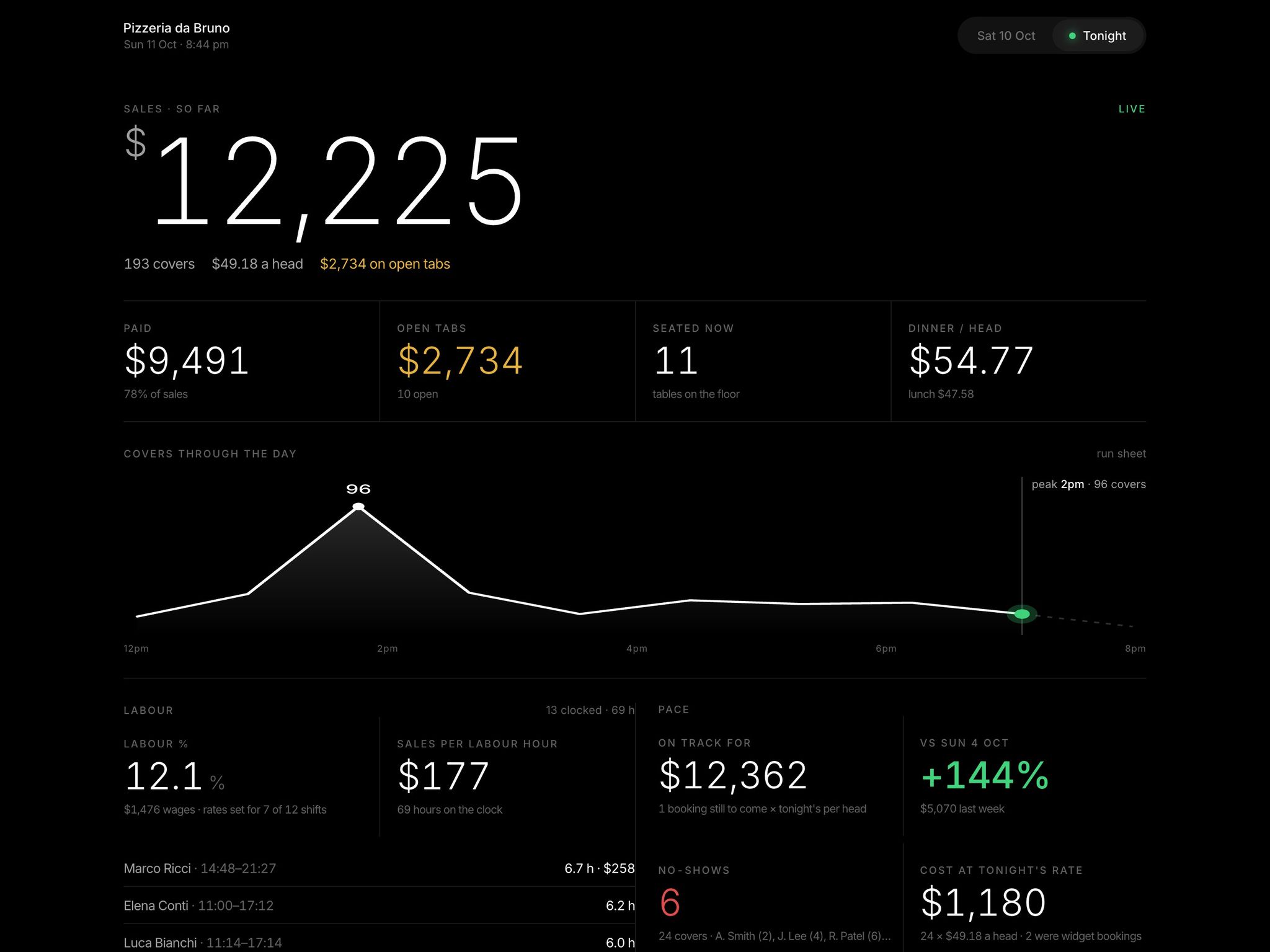 Live service snapshot
